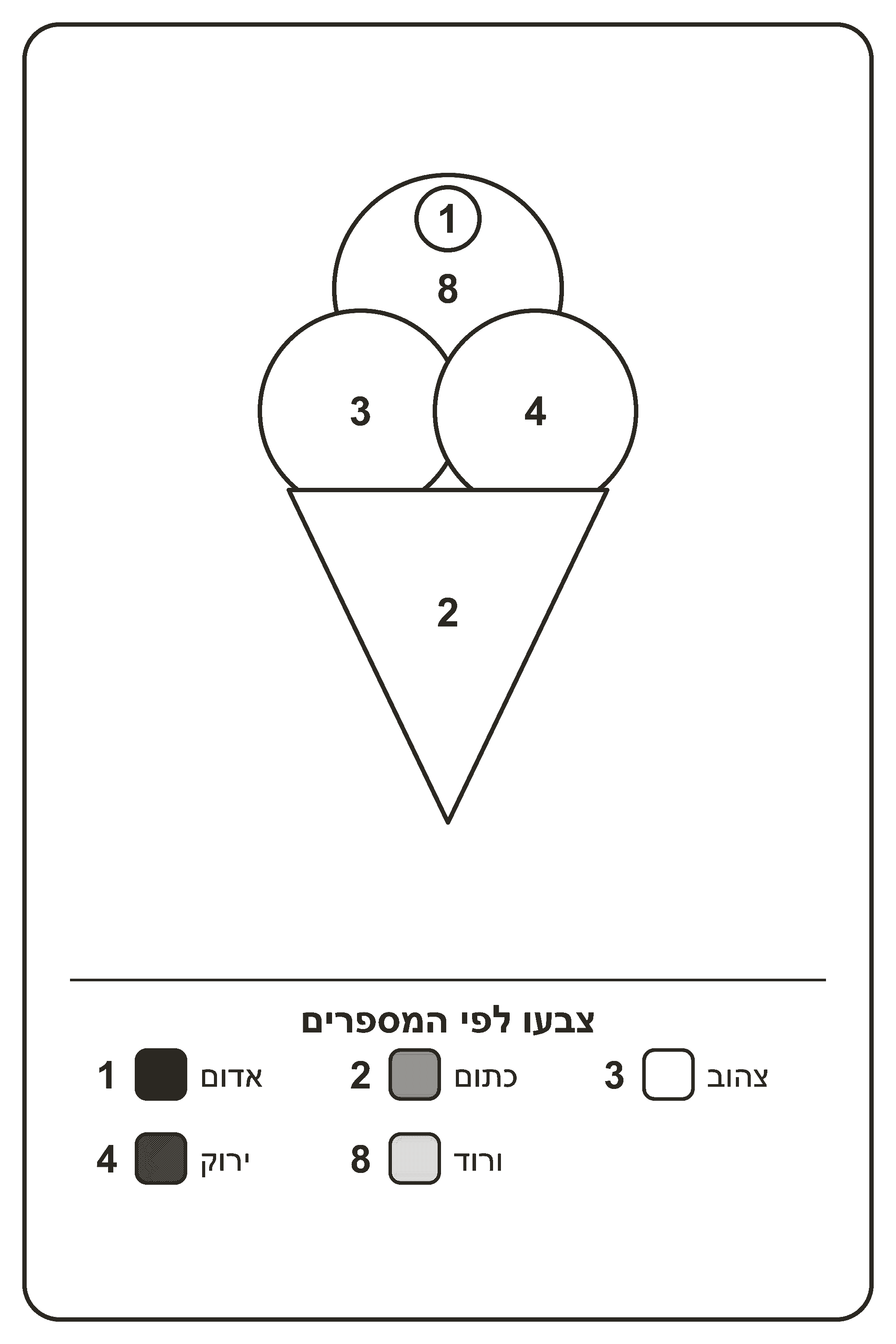 דף צביעה לפי מספרים גלידה להדפסה