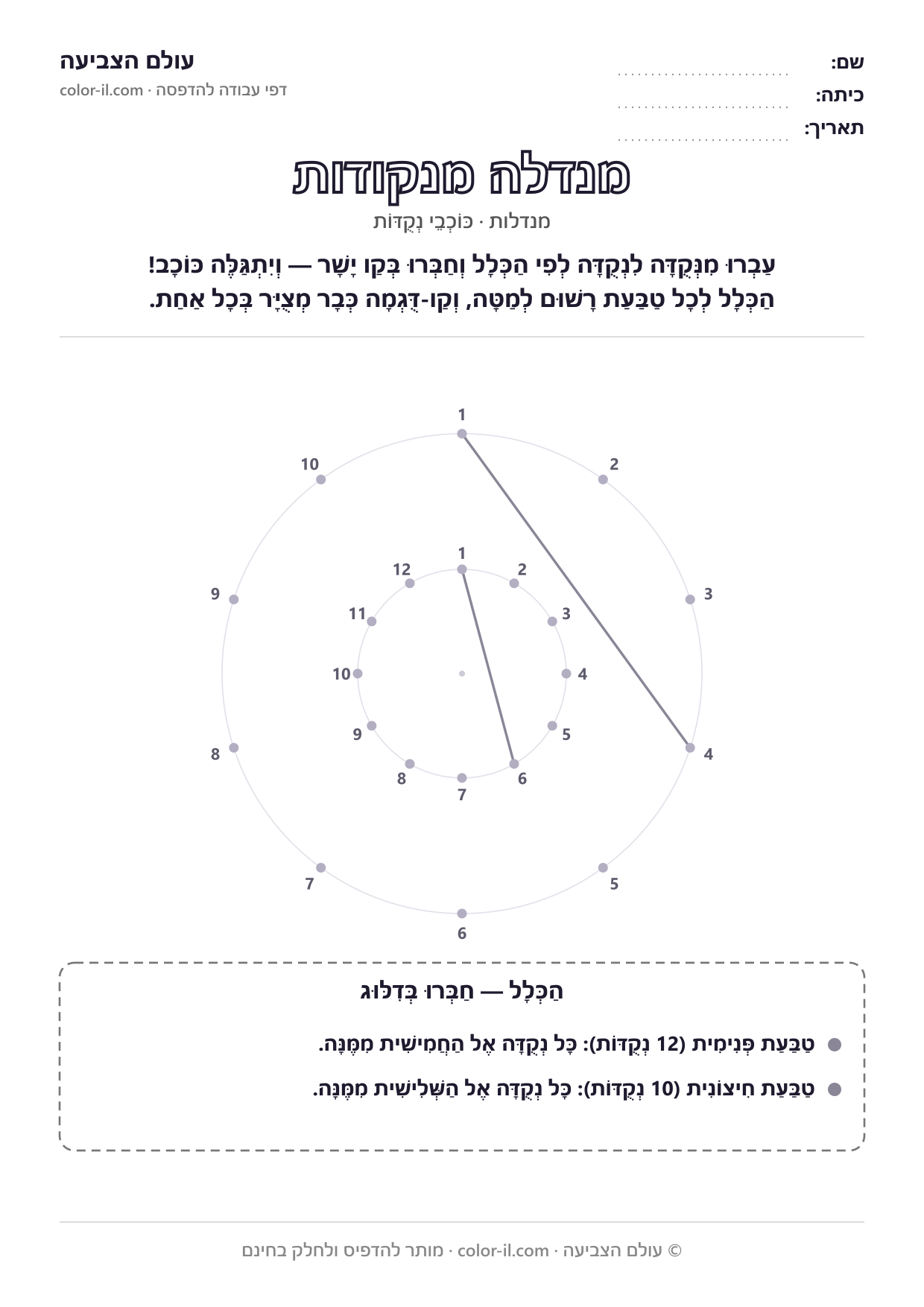מנדלה מנקודות
